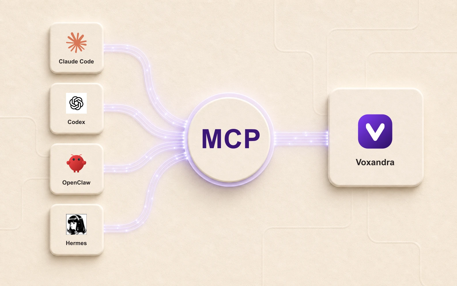 Claude Code, Codex, OpenClaw, and Hermes connecting through the read-only MCP server to Voxandra